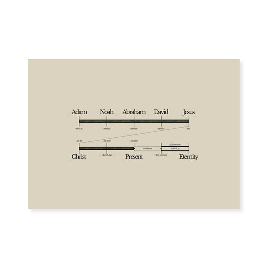 Bible Timeline World History Art