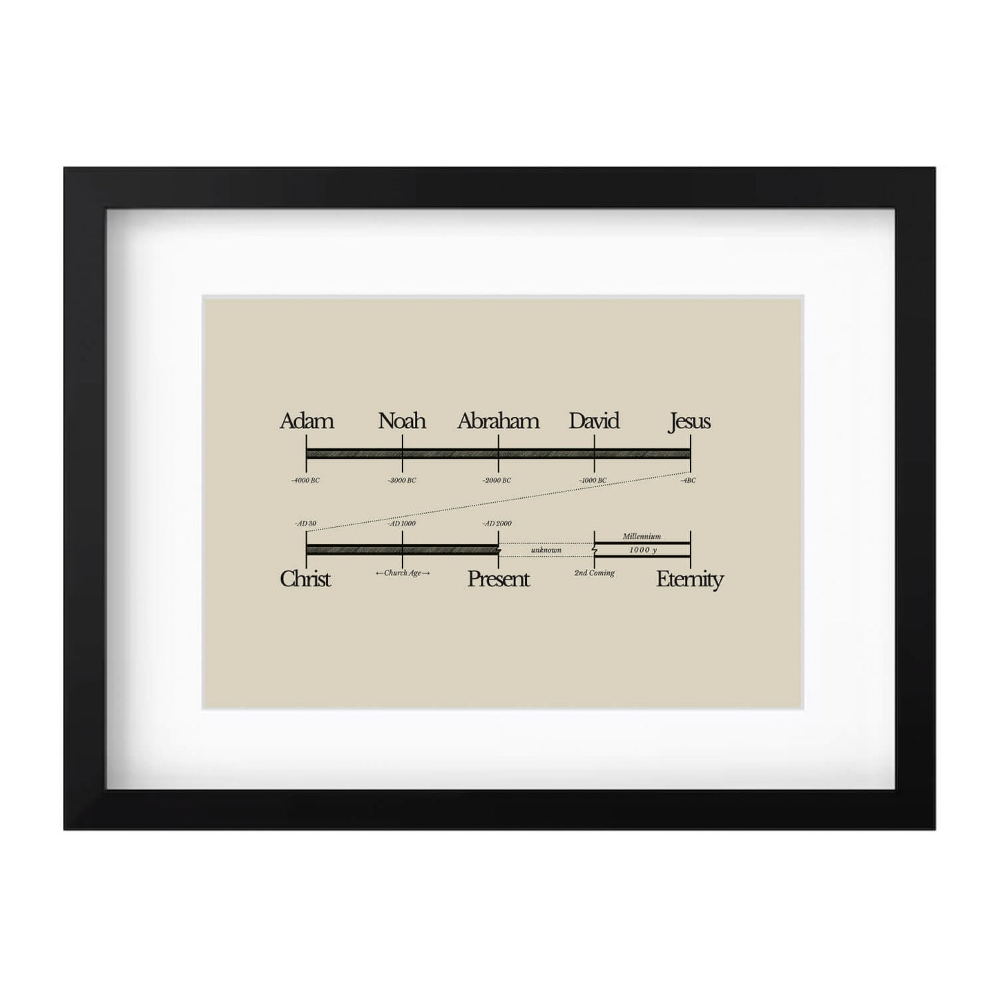 Bible Timeline World History Art