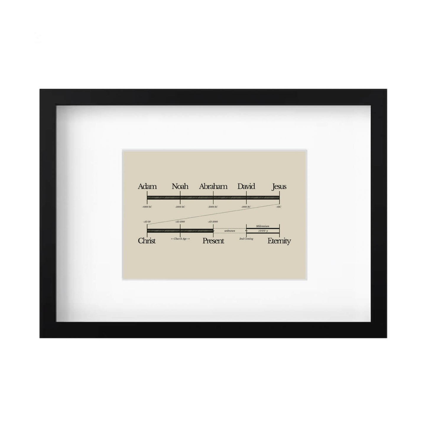 Bible Timeline World History Art