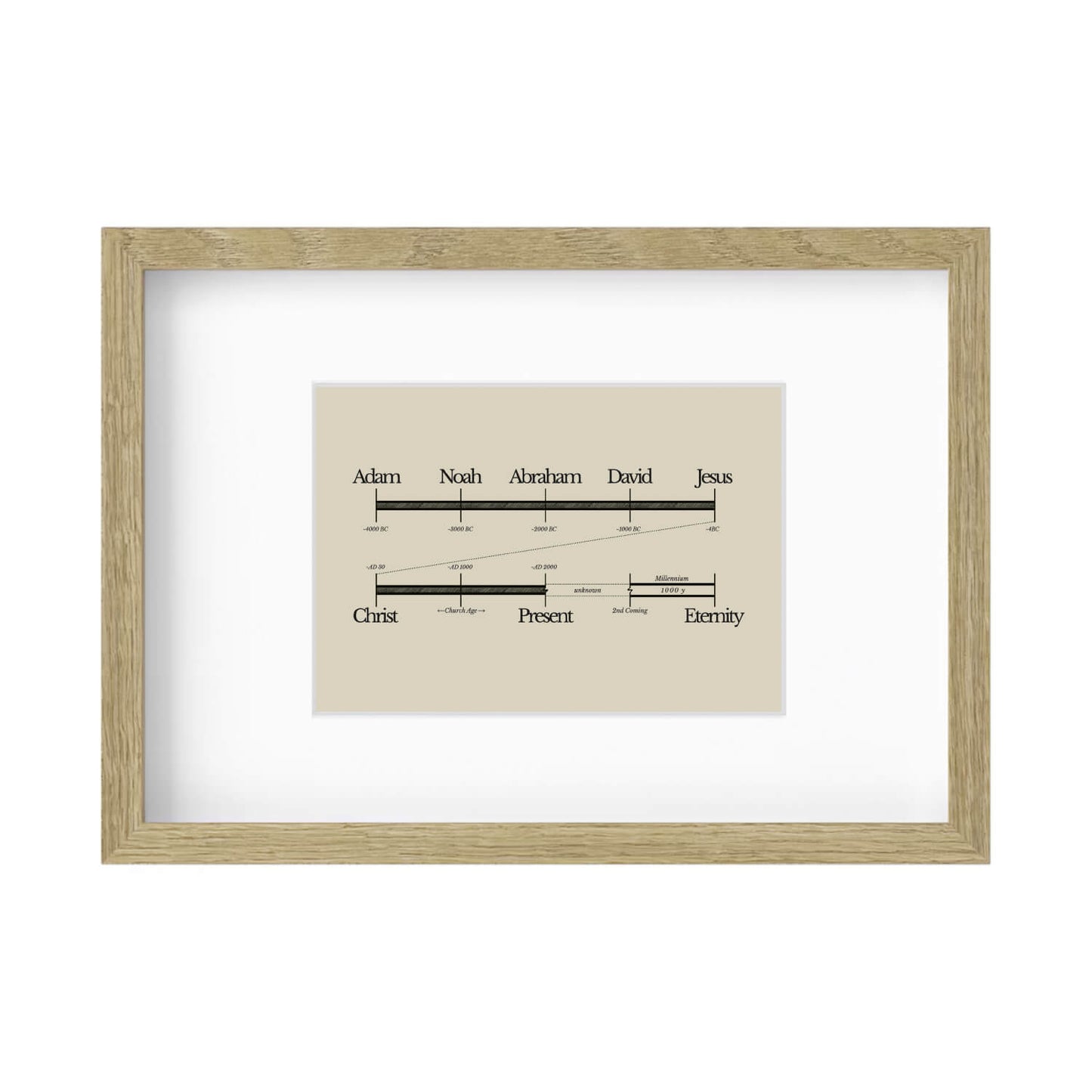 Bible Timeline World History Art