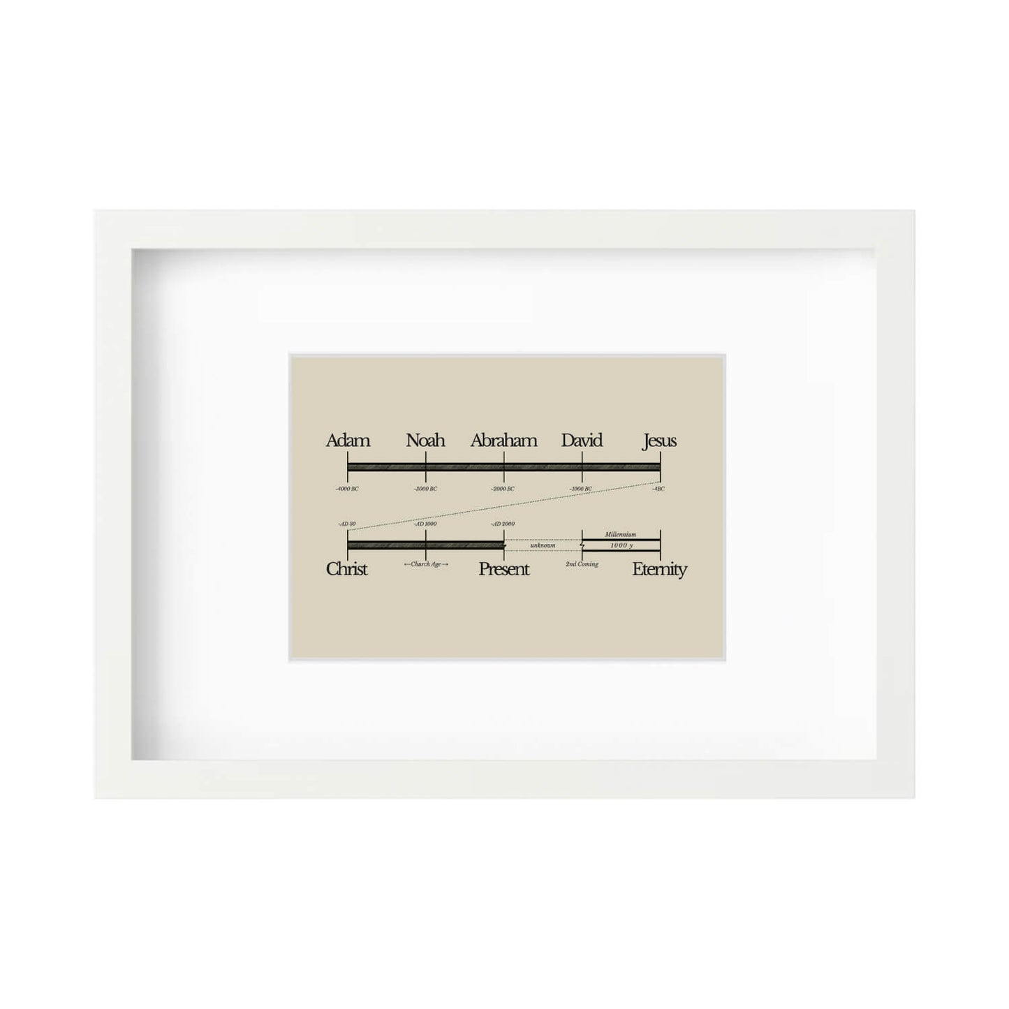 Bible Timeline World History Art